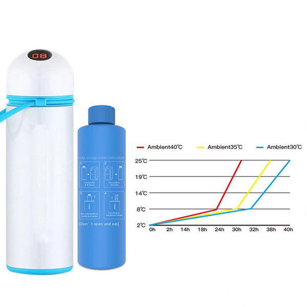 insulin cooling bottle