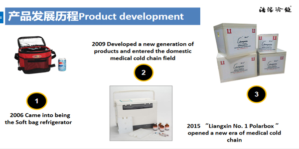 Some Knowledge about the Cold Chain Box