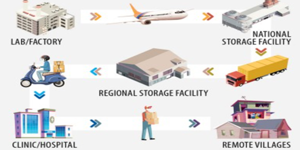 Key points of medical cold chain logistics (2)