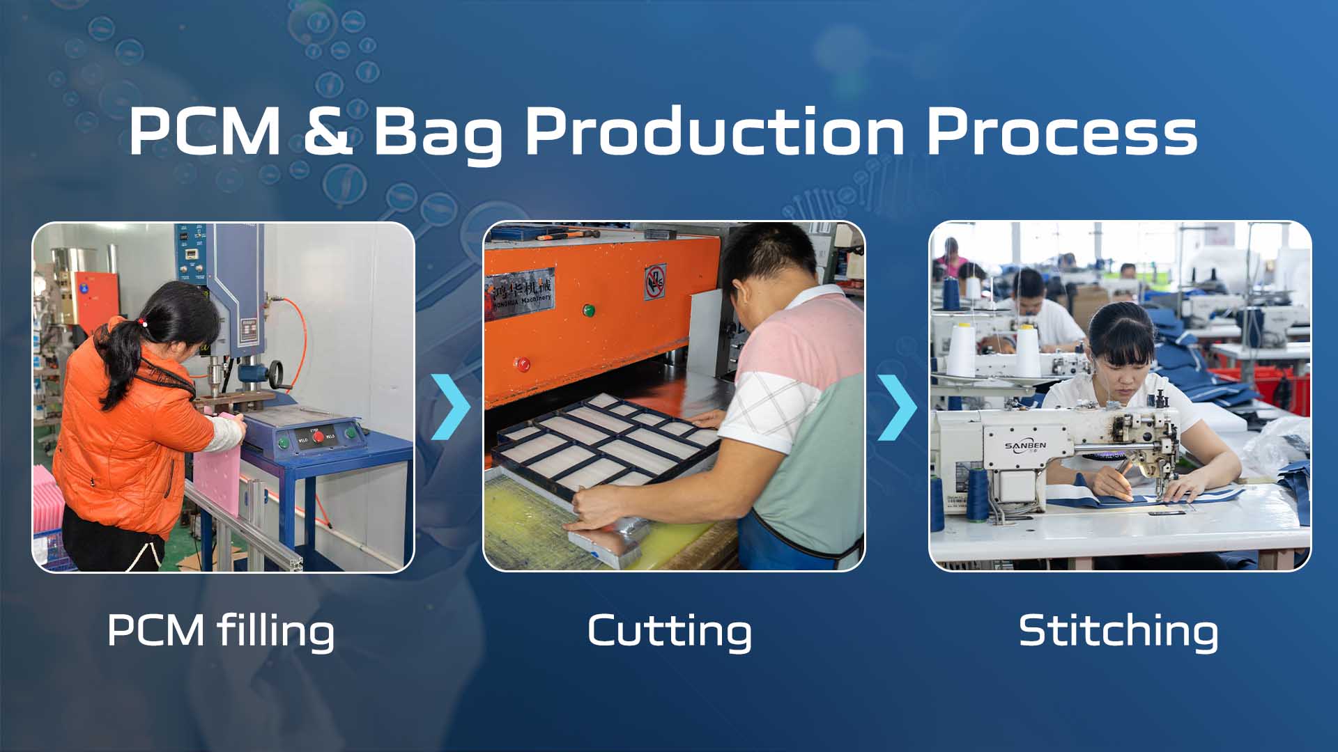 PCM & Bag Production Process
