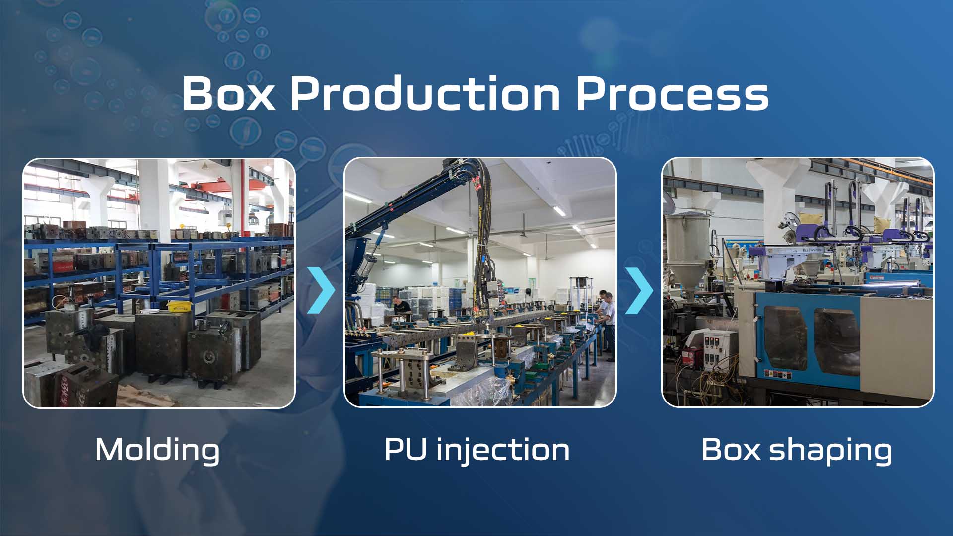 Box Production Process